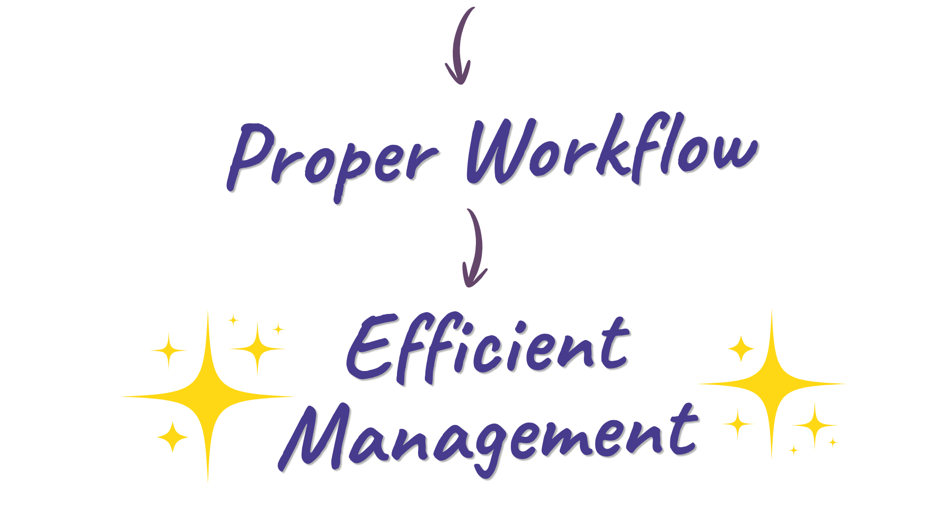Proper workflow leads to efficient management