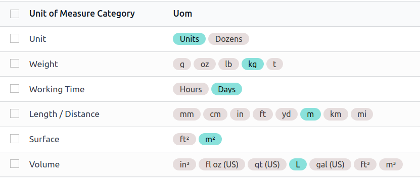 Units of measure