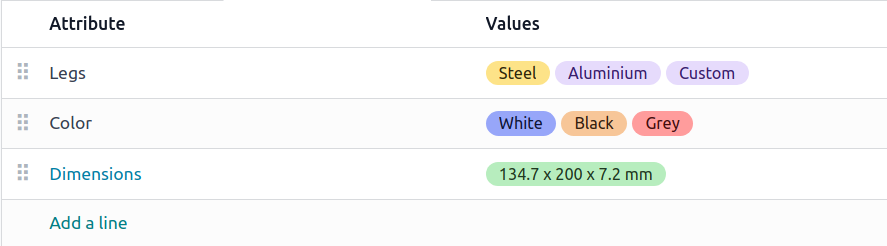 Product attributes