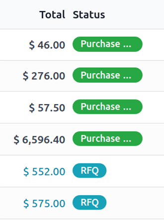 Purchase order status list