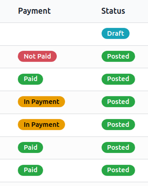 Payment status