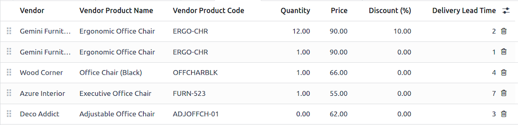 Purchase analysis