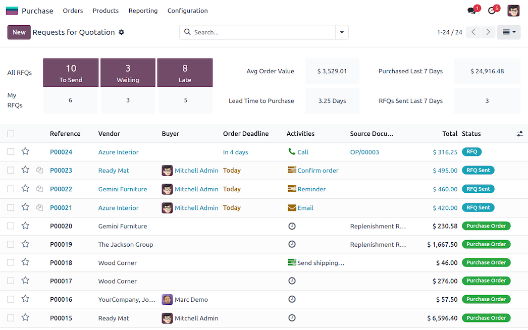 Odoo Purchase orders