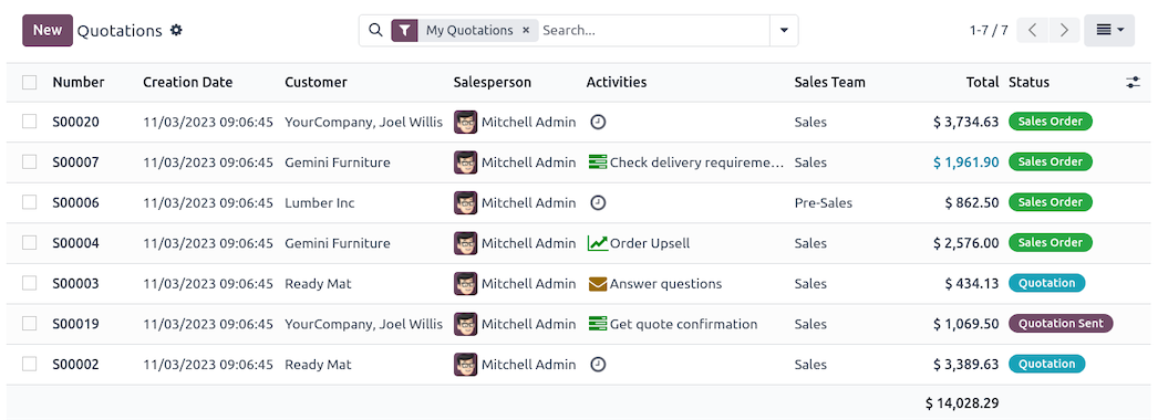 Sales dashboard