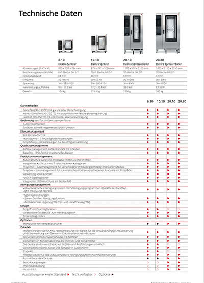 Convotherm maxx technical specification