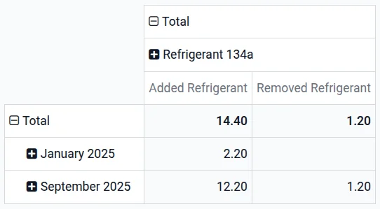 Odoo reporting on regulated manipulations