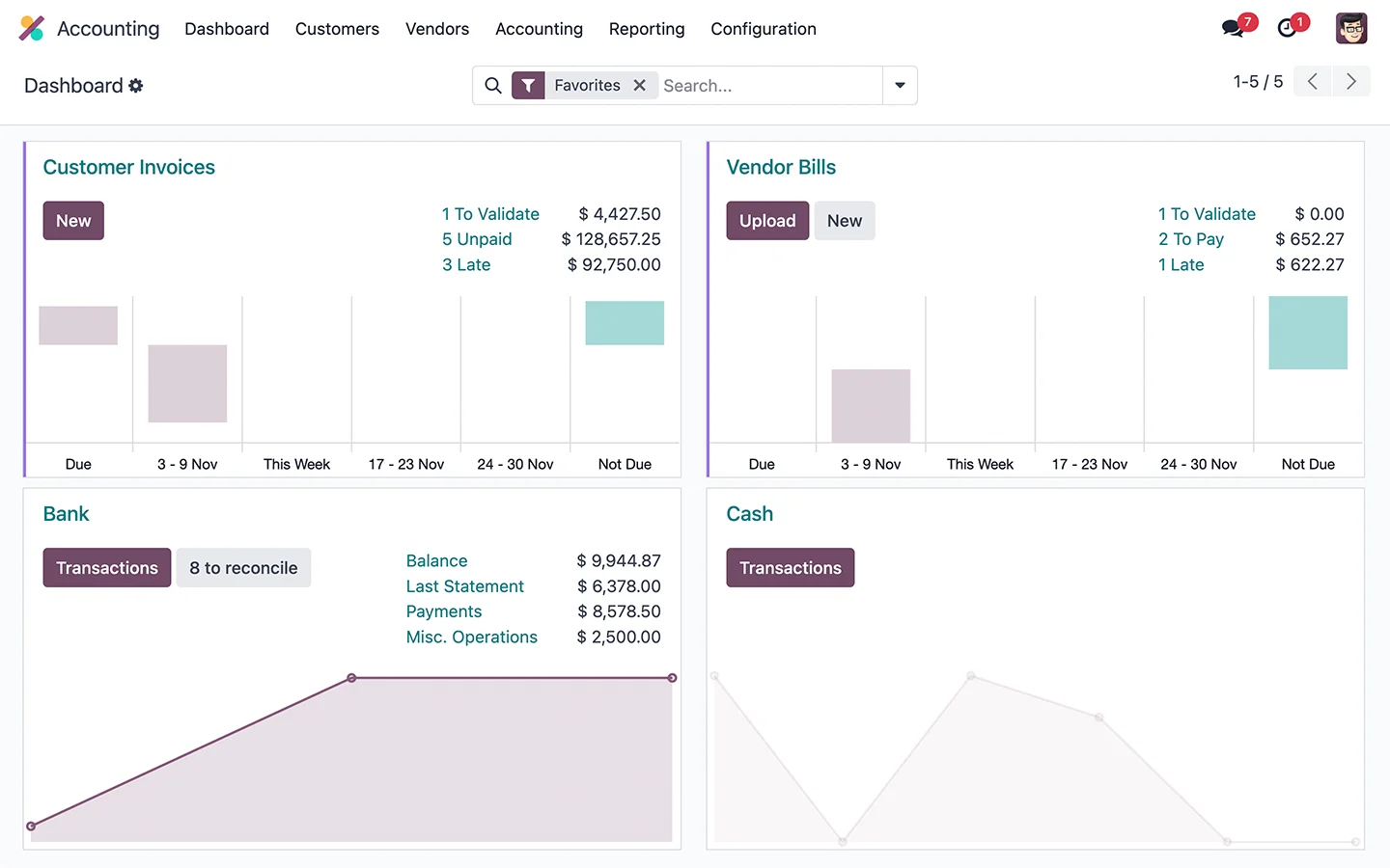 Odoo Accounting — SST and MyInvois compliance for JR-Tech
