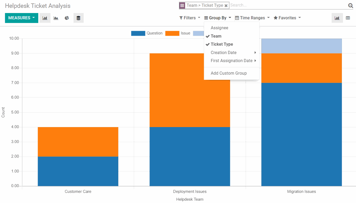 Odoo Helpdesk ticket detail view