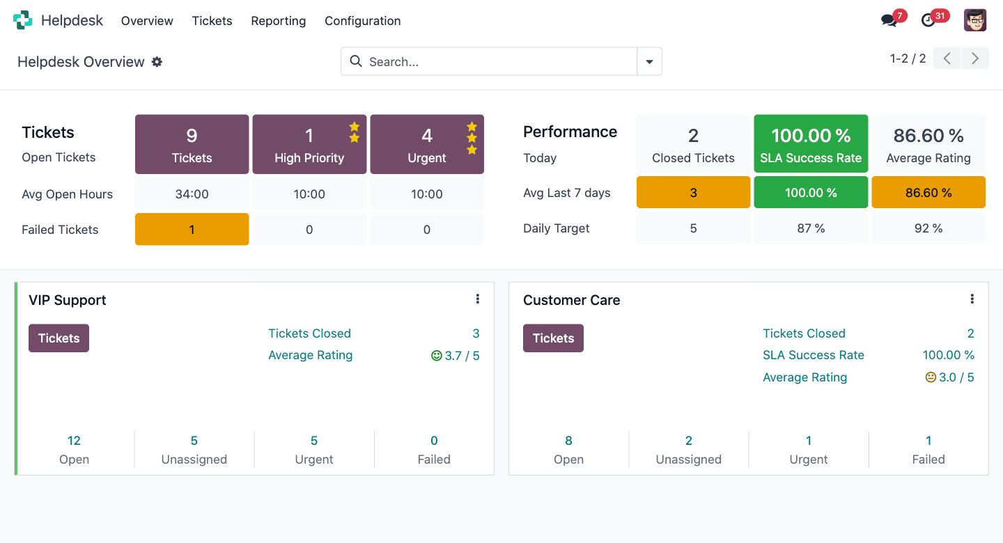 Odoo Helpdesk dashboard — every Tri-Comp support ticket, SLA and engineer in one view