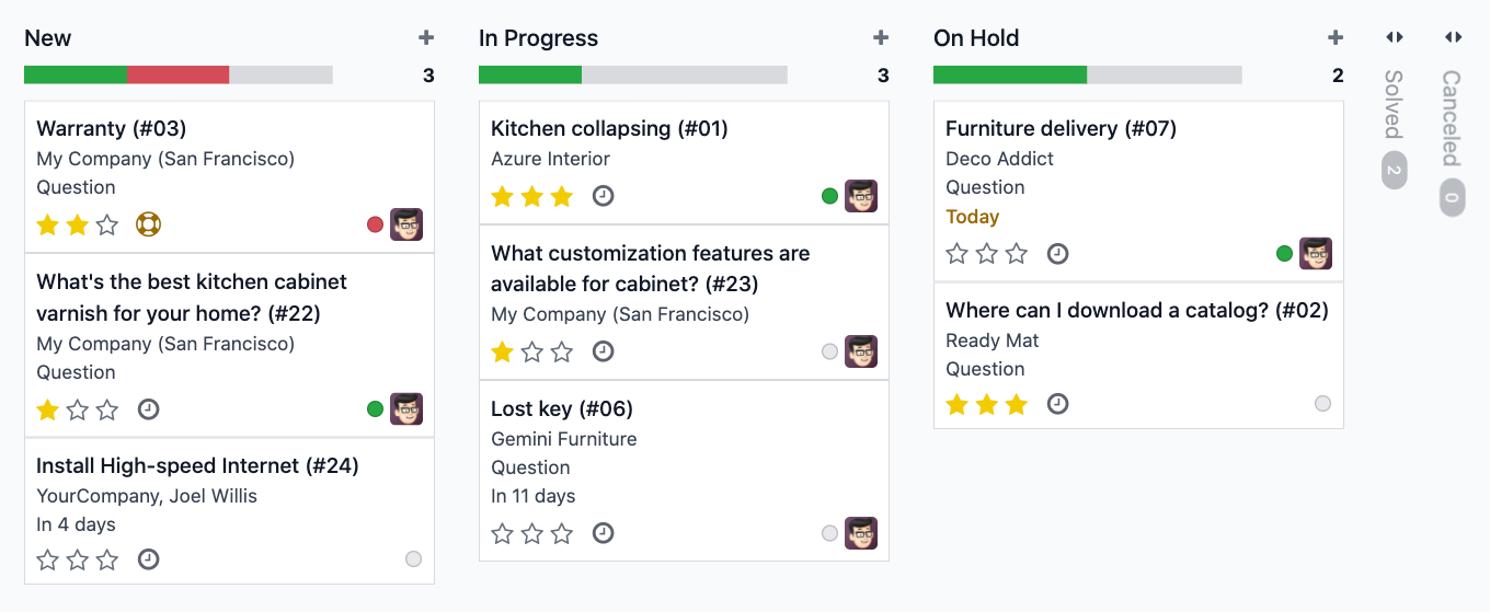 Odoo Helpdesk — Tri-Comp support tickets grouped by SLA and engineer