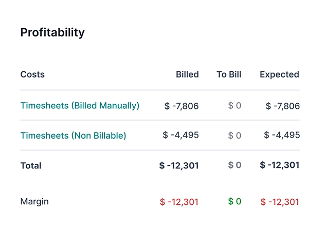 Odoo Project — profitability per Tri-Comp client engagement