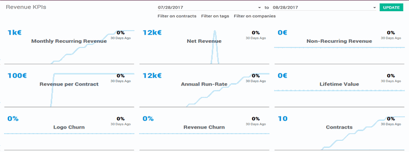 Odoo Subscriptions analytics — MRR and recurring revenue